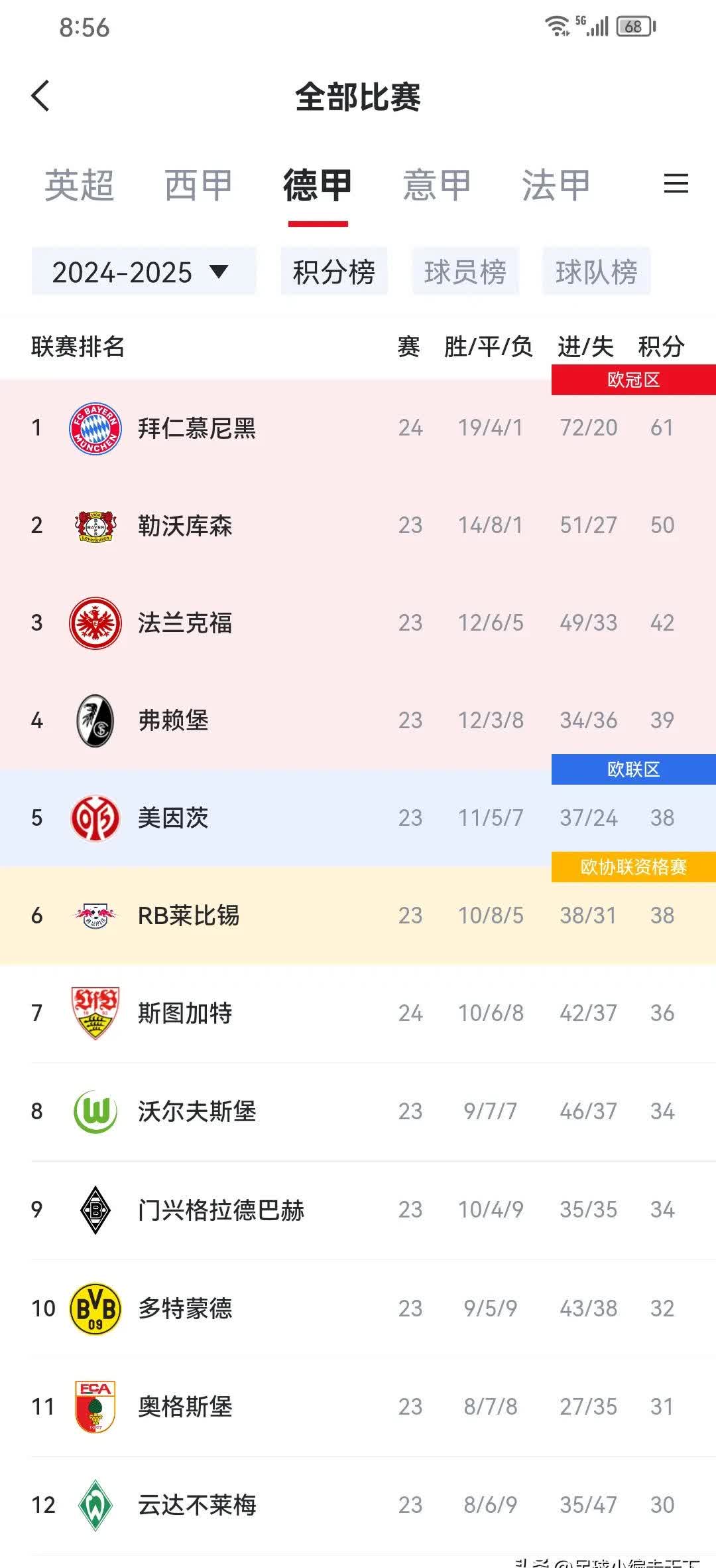Faker巅峰对决，凯恩与80激战TL分钟，问鼎冠军胜负难料！